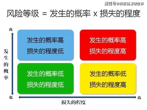 供應(yīng)鏈風(fēng)險(xiǎn)控制管理的三個(gè)步驟