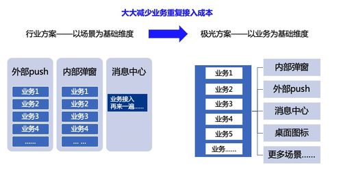 億級(jí)月活產(chǎn)品運(yùn)營 一站式運(yùn)營中臺(tái)打造