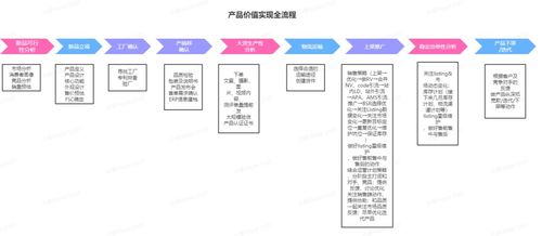 抓住時(shí)代脈搏 亞馬遜的產(chǎn)品與運(yùn)營之道