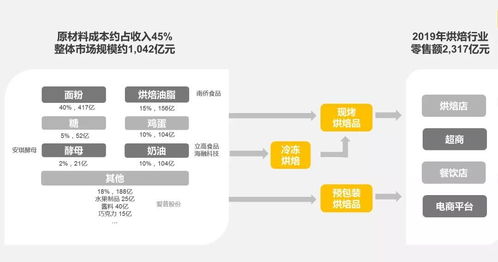 探訪2000家門店,我們總結(jié)了這份萬字餐飲食品供應(yīng)鏈投資秘籍