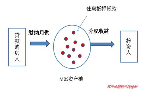 蘇寧金融研究院 投資房地產(chǎn),應(yīng)該這么干