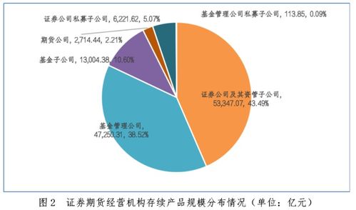 證券期貨經(jīng)營機(jī)構(gòu)私募資管產(chǎn)品備案月報(bào) 2024年2月