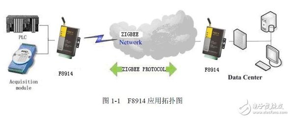 基于F8914系列ZigBee應(yīng)用指南-電子電路圖,電子技術(shù)資料網(wǎng)站
