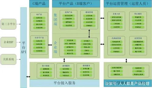 從零開始搭建公司大型saas 平臺(tái)架構(gòu)技術(shù)棧,這套架構(gòu)絕了