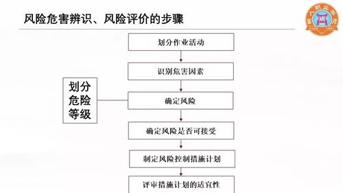 收藏 深圳市生產(chǎn)經(jīng)營單位安全生產(chǎn)主體責(zé)任規(guī)定 專題培訓(xùn)之明責(zé)任 懂落實(shí)