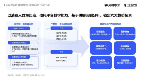 抖音電商健康食品銷售增長200 ,白皮書解鎖六大經(jīng)營趨勢