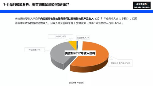 早教美吉姆如何從賣產(chǎn)品 模式到平臺運(yùn)營 盈利模式是關(guān)鍵