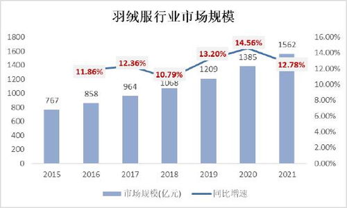 波司登2021 22財(cái)報(bào)業(yè)績逆勢高增 產(chǎn)品力 品牌力 渠道力 優(yōu)質(zhì)快反供應(yīng)鏈 共筑寬闊護(hù)城河