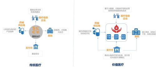 二次革命 到來(lái) 醫(yī)院急需建立基于 價(jià)值醫(yī)療 的精益運(yùn)營(yíng)管理體系