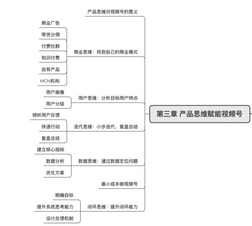 以產(chǎn)品思維運(yùn)營(yíng)視頻號(hào)