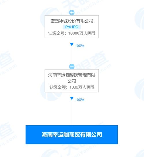 蜜雪冰城成立幸運(yùn)咖商貿(mào)公司 經(jīng)營(yíng)范圍含農(nóng)副產(chǎn)品銷(xiāo)售
