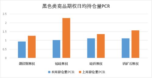 商品期權(quán) 市場(chǎng)整體情緒轉(zhuǎn)弱,滬金期權(quán)波動(dòng)高位運(yùn)行