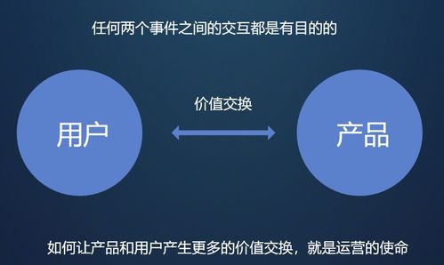 如何做好產(chǎn)品的運(yùn)營(yíng)