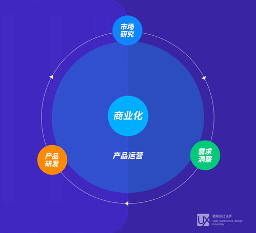 心中無(wú)運(yùn)營(yíng),產(chǎn)品皆枉然 如何克服saas產(chǎn)品運(yùn)營(yíng)中項(xiàng)目交付式思維