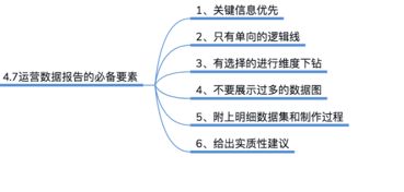 干貨 數(shù)據(jù)化運(yùn)營(yíng) 一個(gè)產(chǎn)品運(yùn)營(yíng)小白的學(xué)習(xí)與思考