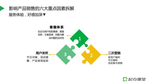 如何規(guī)劃產(chǎn)品資源,搭建電商全鏈路運(yùn)營體系
