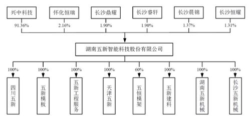 ipo雷達(dá) 95后當(dāng)董事長的五新科技 應(yīng)收賬款占流動資產(chǎn)過半,上市前分紅近1.8億