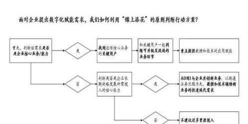 金融機(jī)構(gòu)數(shù)字化營(yíng)銷轉(zhuǎn)型的核心趨勢(shì)