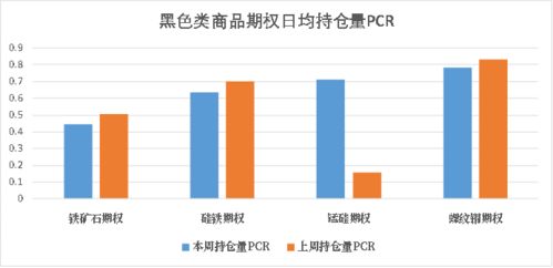 商品期權(quán) 有色黑色整體波動(dòng)較高,能化農(nóng)產(chǎn)平穩(wěn)運(yùn)行