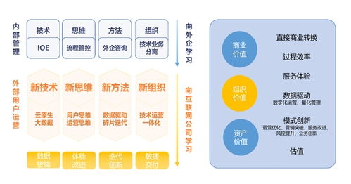 wakedata惟客數(shù)據(jù) 完成2500萬(wàn)美元b 輪融資,老股東持續(xù)加碼