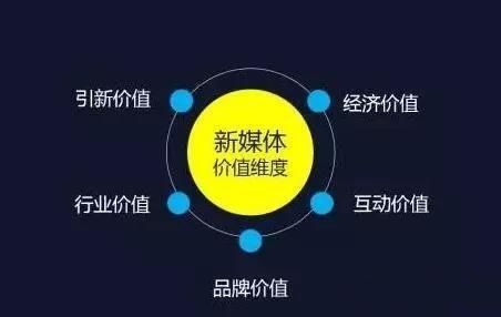 首席新媒體商學(xué)院創(chuàng)始人黎想 新媒體運(yùn)營(yíng)產(chǎn)品及用戶定位技巧