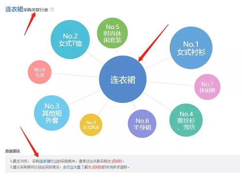 干貨丨1688店鋪產(chǎn)品運(yùn)營(yíng)的工作核心是什么