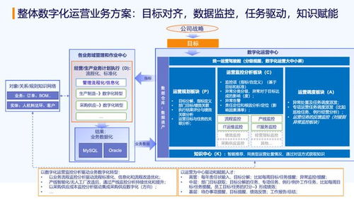 愛數(shù)產(chǎn)品副總裁解讀數(shù)據(jù)驅(qū)動企業(yè)數(shù)字化經(jīng)營落地實(shí)踐 愛分析活動