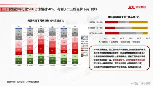 食品飲料行業(yè)供應(yīng)鏈發(fā)展與渠道變革趨勢