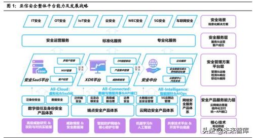 網(wǎng)絡(luò)安全行業(yè)專題研究 從亞信安全看市場機(jī)會